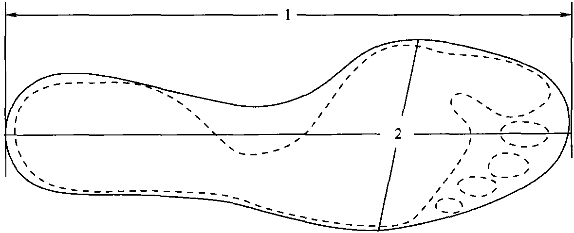 三、中國人體足部參數(shù)簡介